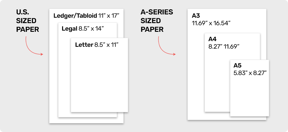 Paper Size Chart