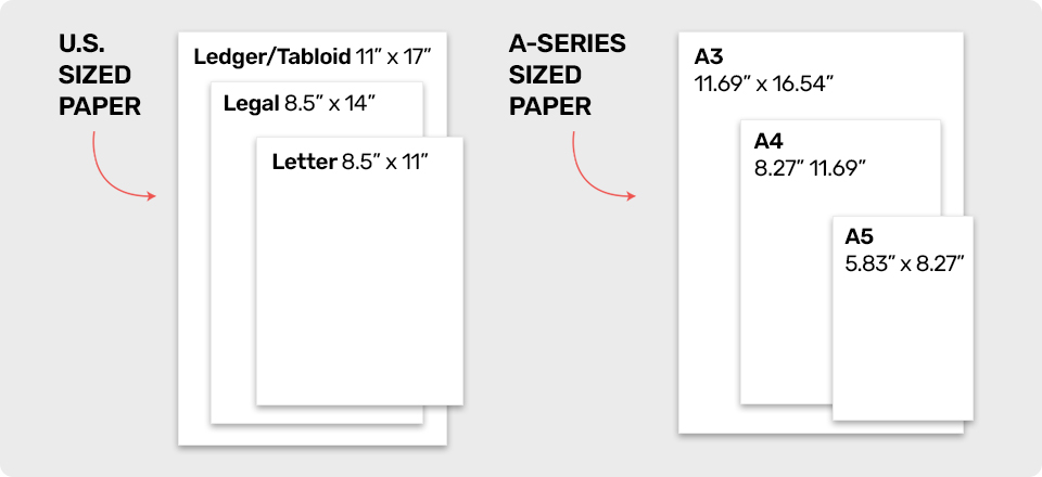 Paper Sizes Explained